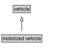 motorized vehicle Diagram